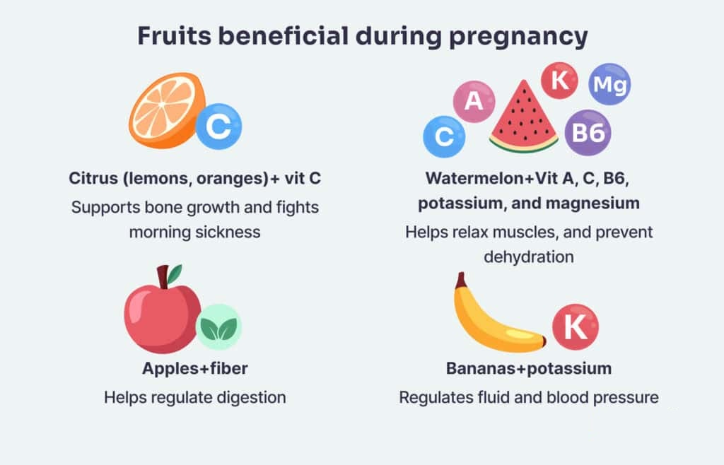 Hamilelikte hangi meyveler faydalıdır ve neden?